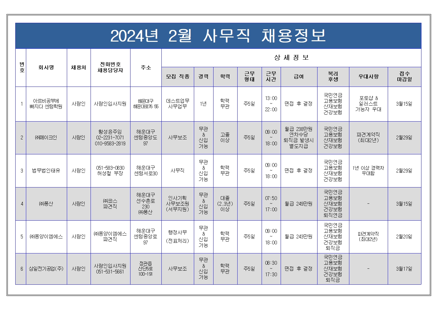 2월 사무직 채용정보001.jpg