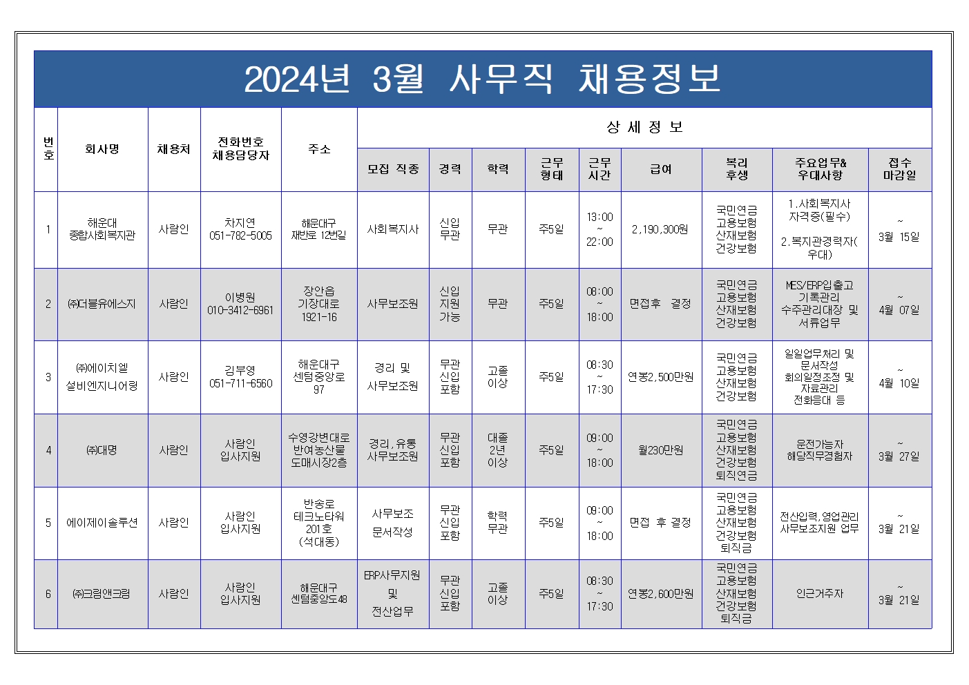 3월 사무직 채용정보001.jpg