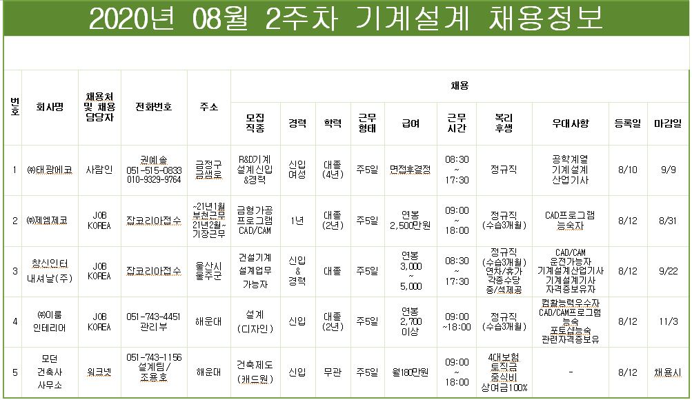 기계설계 채용정보.JPG
