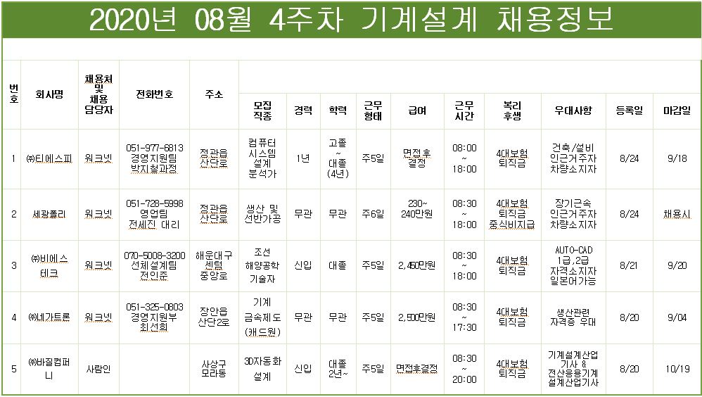 8월4주차 기계설계.JPG