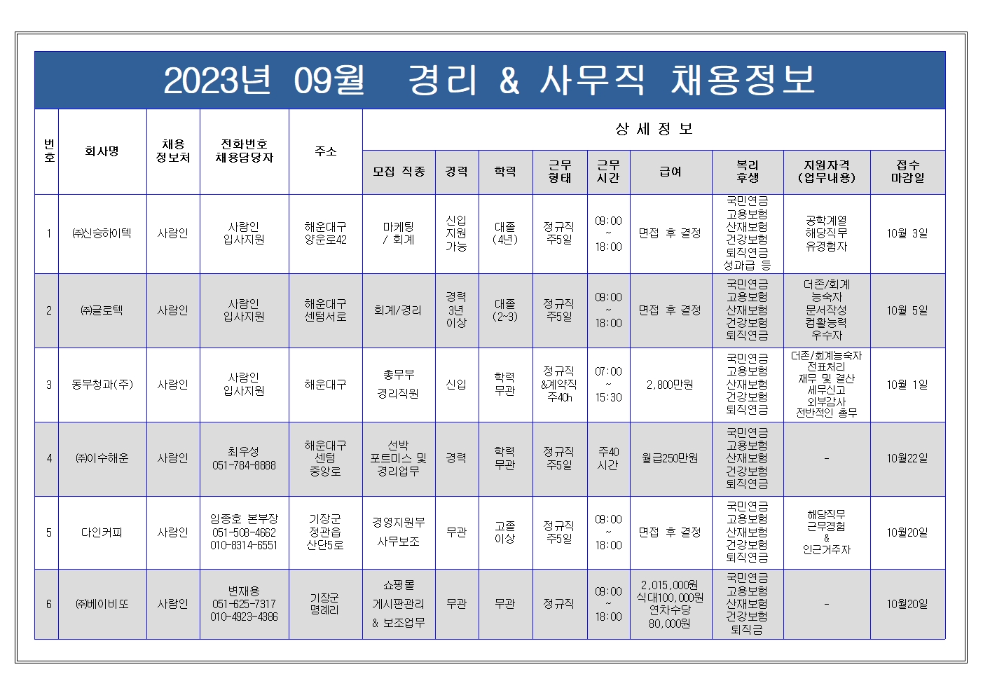 사무직종 채용정보001.jpg